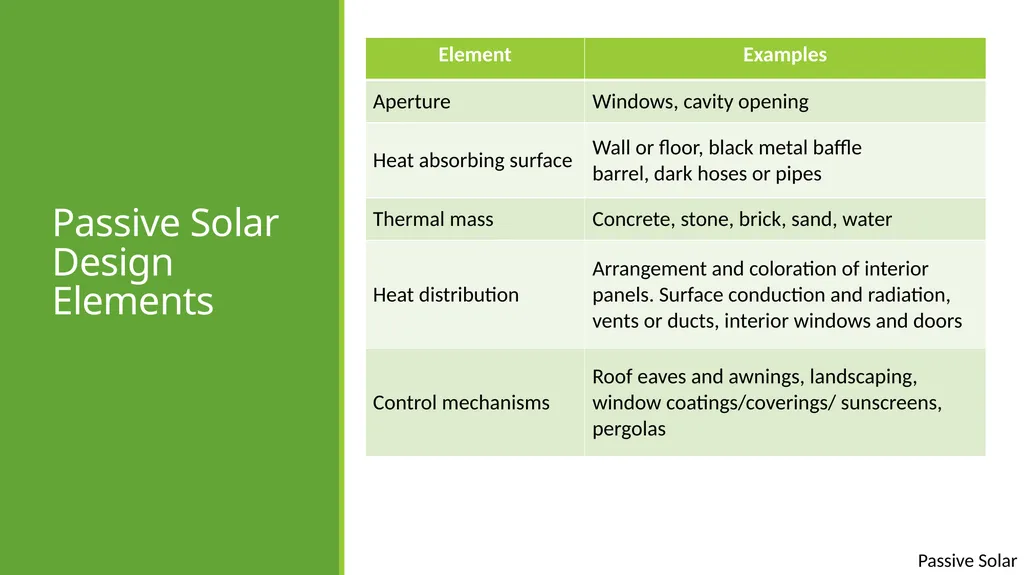 Passive Solar passive solar Except where otherwise - slide 8 of 17