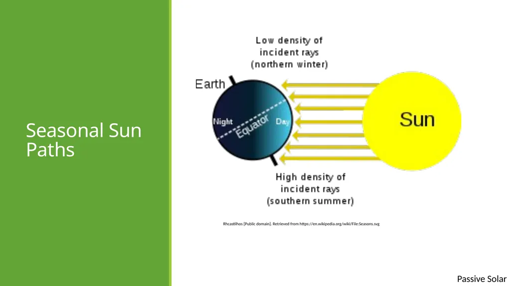 Passive Solar passive solar Except where otherwise - slide 4 of 17