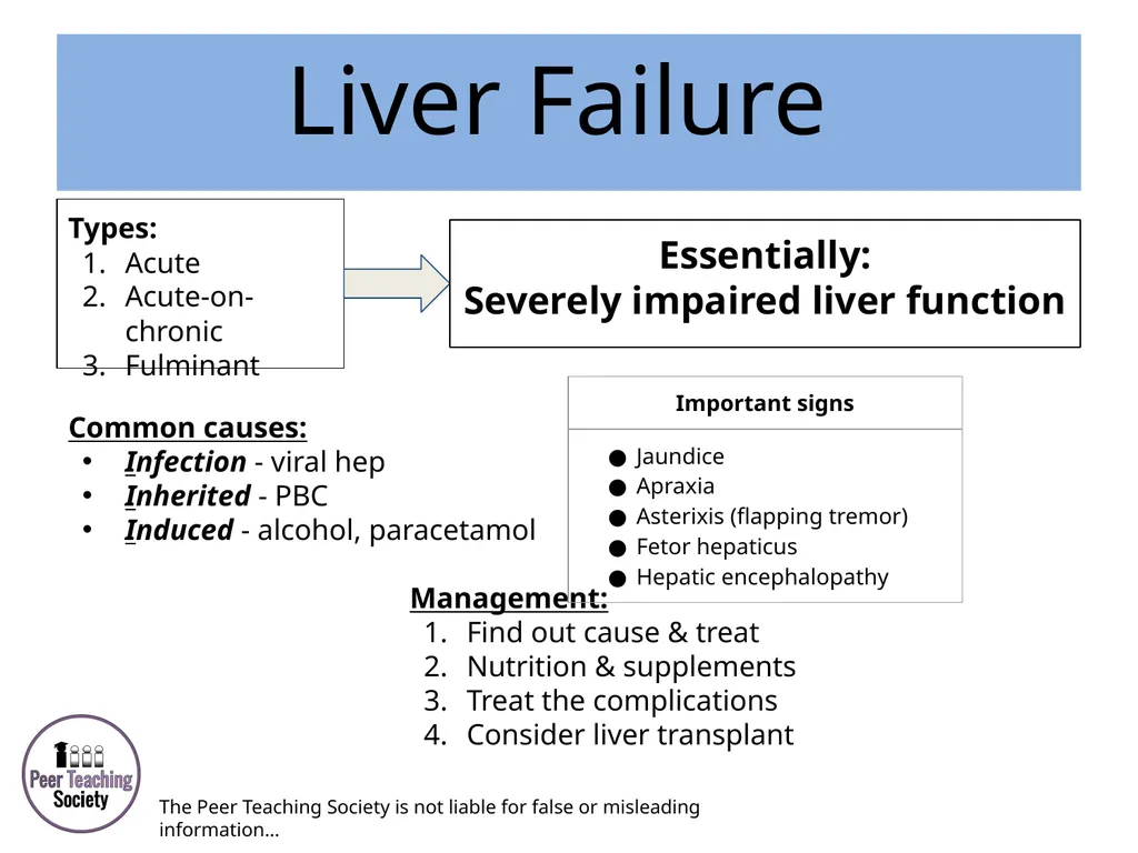 HEPATOLOGY Phase 2a Revision Session Rye Yap & May - slide 32 of 38