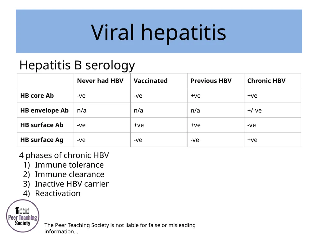 HEPATOLOGY Phase 2a Revision Session Rye Yap & May - slide 25 of 38