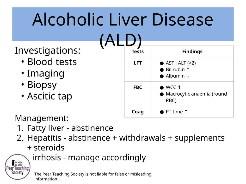 HEPATOLOGY Phase 2a Revision Session Rye Yap & May - slide 20 of 38