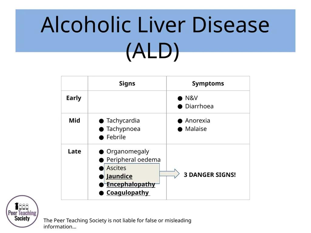 HEPATOLOGY Phase 2a Revision Session Rye Yap & May - slide 19 of 38