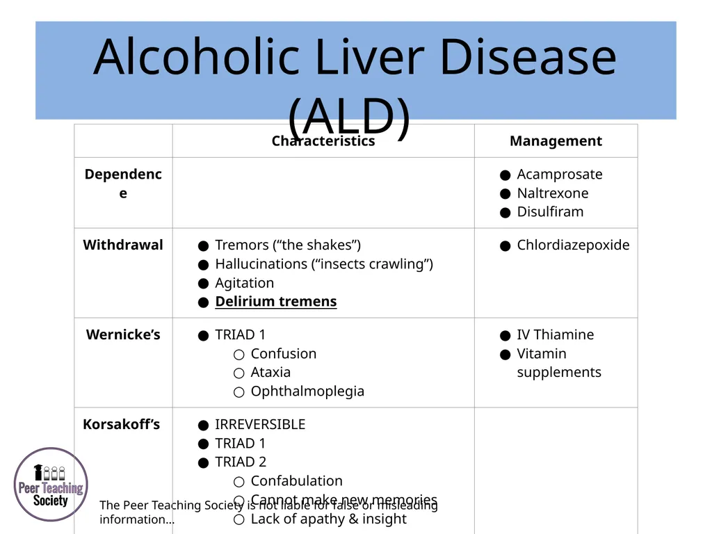 HEPATOLOGY Phase 2a Revision Session Rye Yap & May - slide 21 of 38