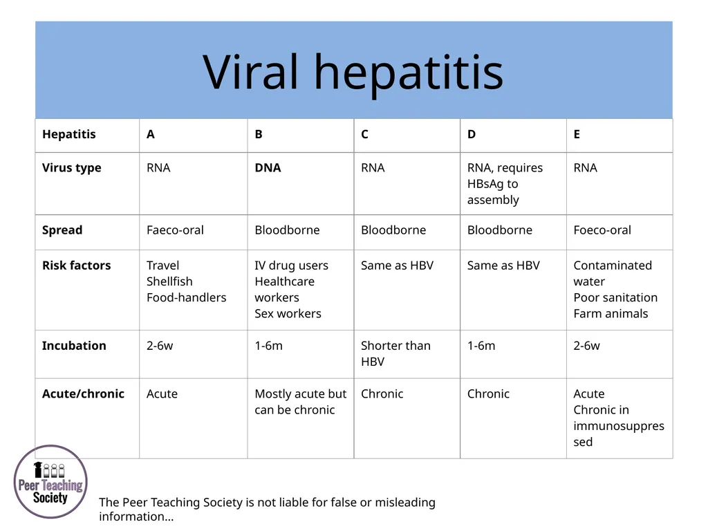 HEPATOLOGY Phase 2a Revision Session Rye Yap & May - slide 23 of 38