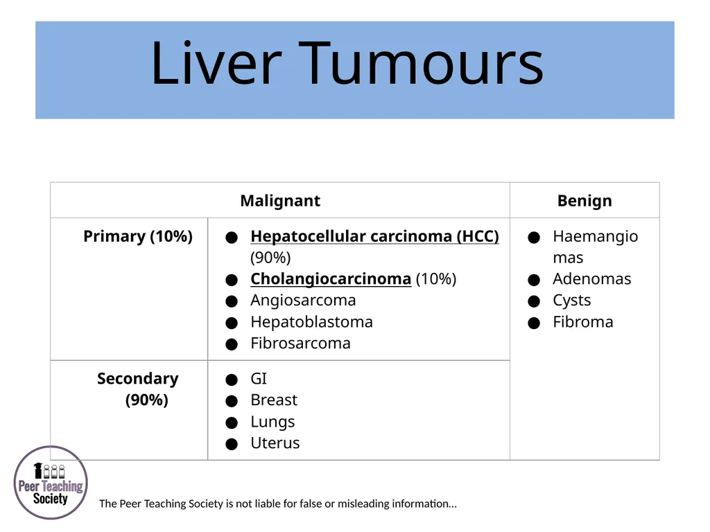 HEPATOLOGY Phase 2a Revision Session Rye Yap & May - slide 34 of 38