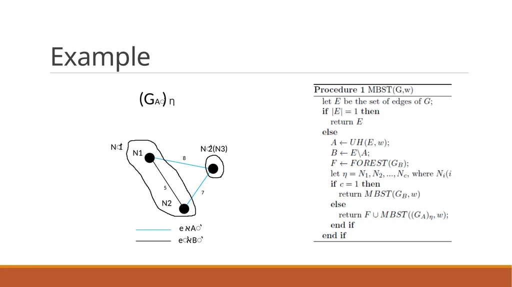 Minimum Bottleneck Spanning Trees (MBST) Dongfeng - slide 16 of 45