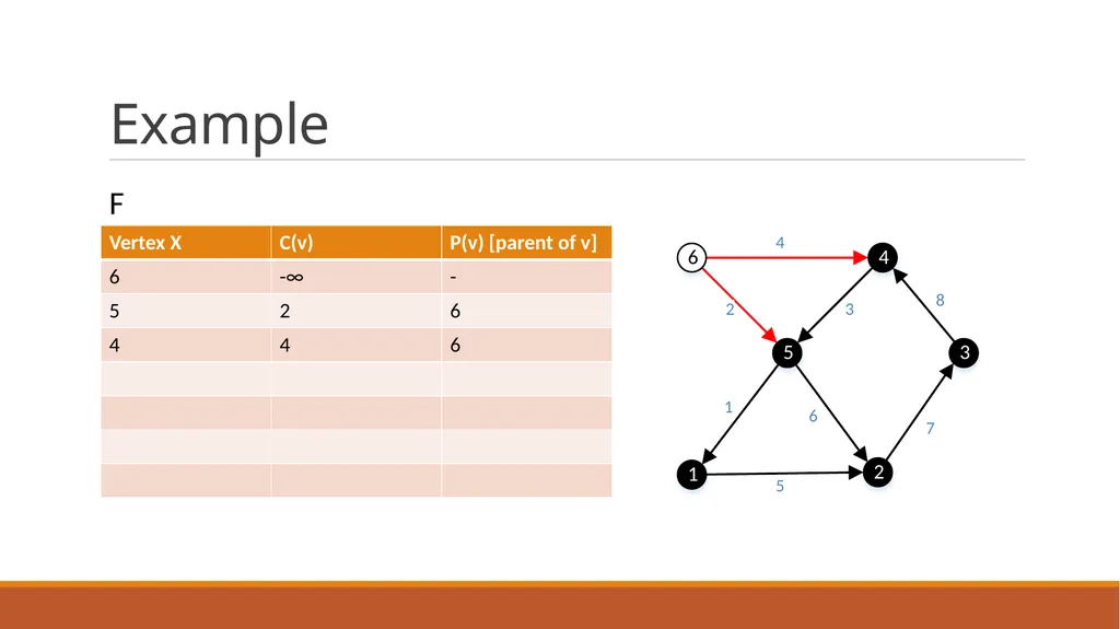 Minimum Bottleneck Spanning Trees (MBST) Dongfeng - slide 36 of 45