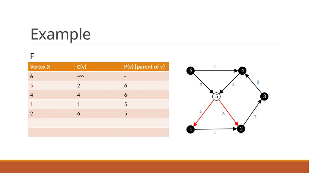 Minimum Bottleneck Spanning Trees (MBST) Dongfeng - slide 37 of 45