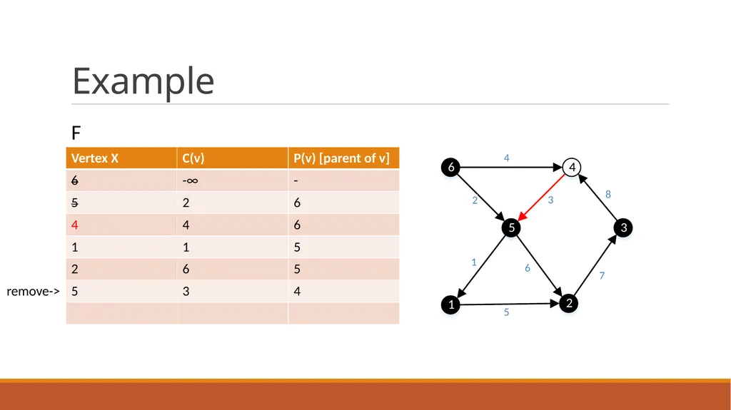 Minimum Bottleneck Spanning Trees (MBST) Dongfeng - slide 38 of 45