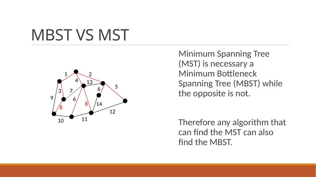 Minimum Bottleneck Spanning Trees (MBST) Dongfeng - slide 5 of 45