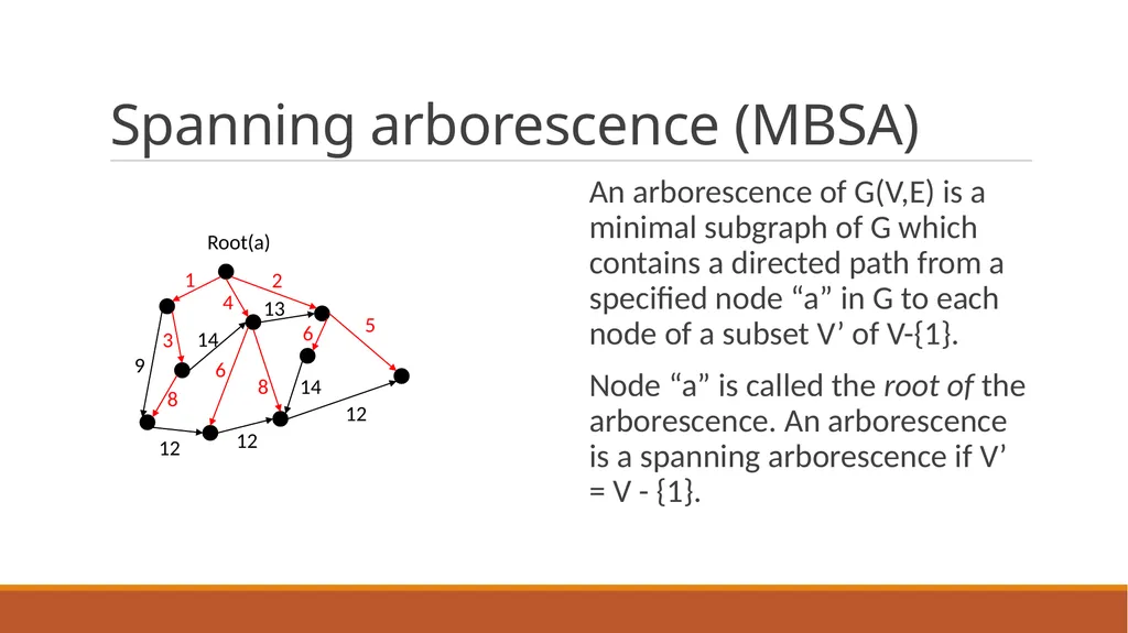 Minimum Bottleneck Spanning Trees (MBST) Dongfeng - slide 22 of 45