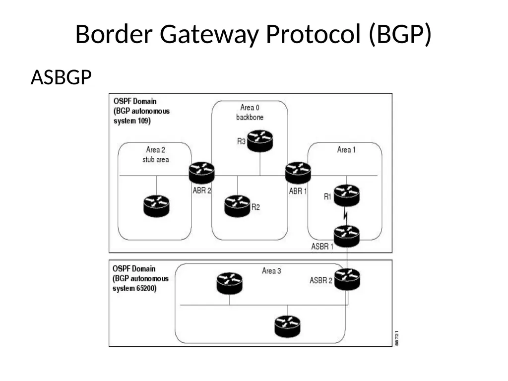 Request For Proposal (RFP) A request for proposal - slide 22 of 29
