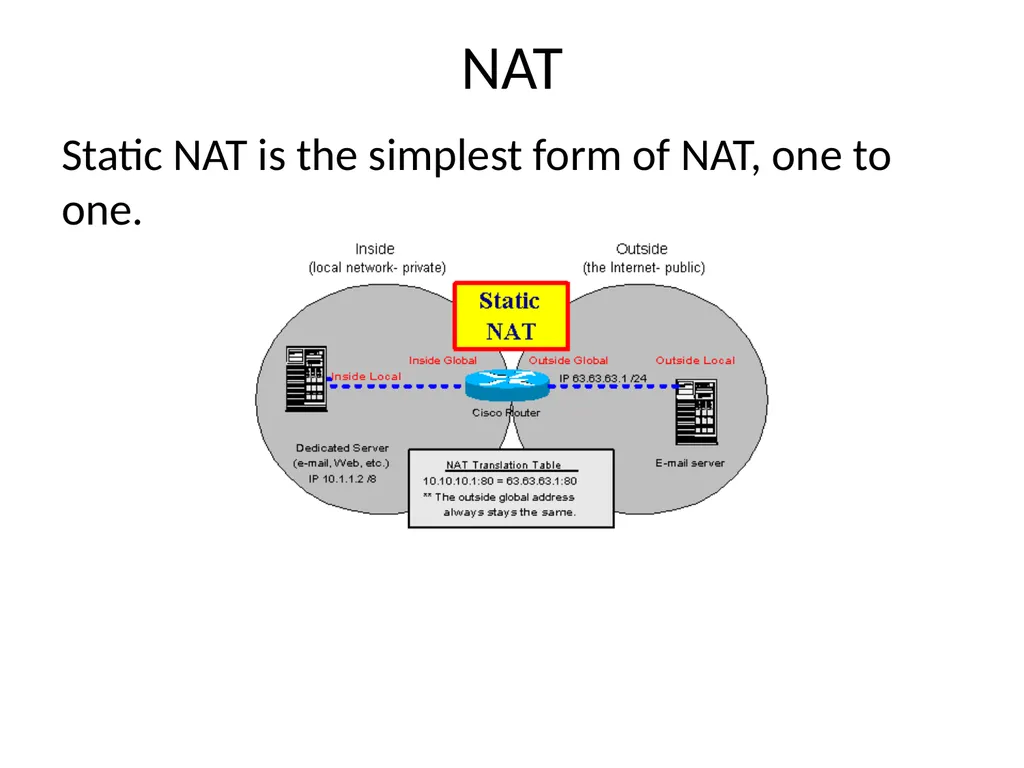 Request For Proposal (RFP) A request for proposal - slide 17 of 29
