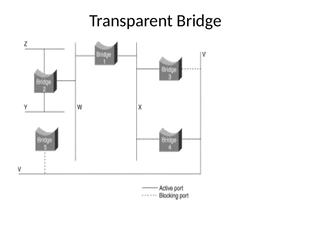Request For Proposal (RFP) A request for proposal - slide 20 of 29