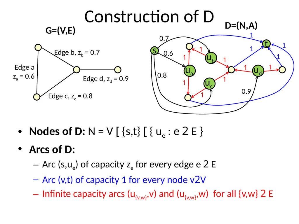 C&O 355 Mathematical Programming Fall 2010 Lecture - slide 16 of 20