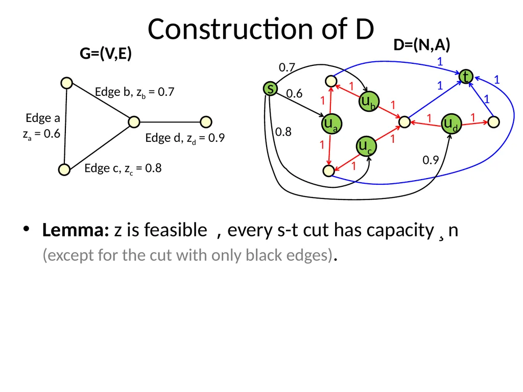 C&O 355 Mathematical Programming Fall 2010 Lecture - slide 17 of 20