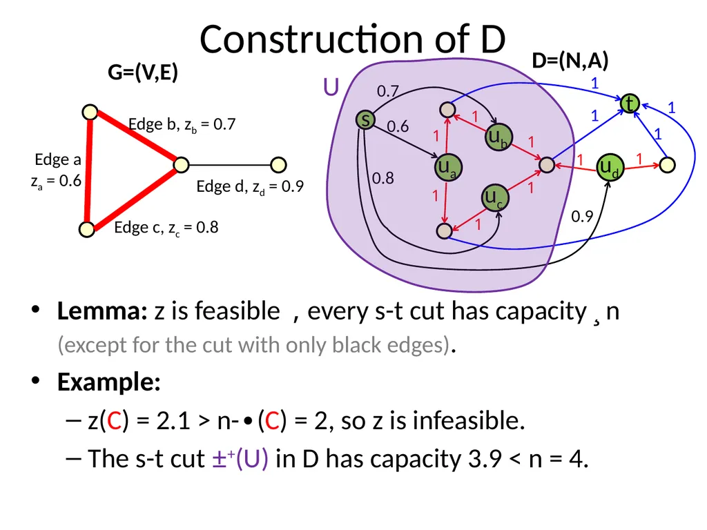 C&O 355 Mathematical Programming Fall 2010 Lecture - slide 18 of 20