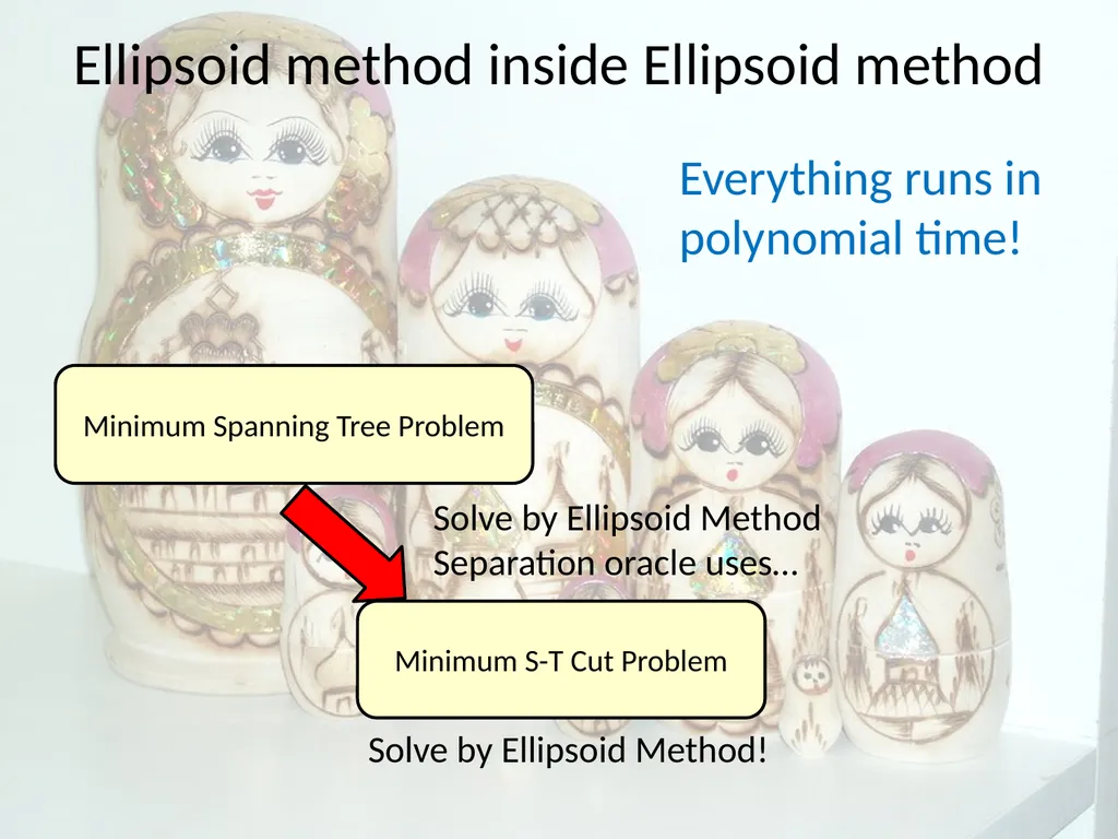 C&O 355 Mathematical Programming Fall 2010 Lecture - slide 14 of 20