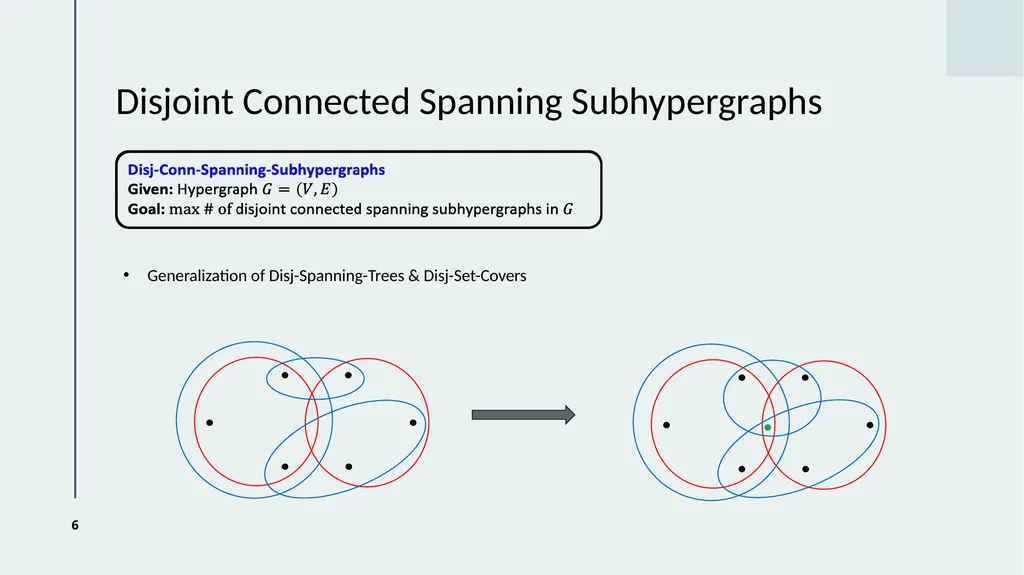 Online Disjoint Spanning Trees and Polymatroid - slide 6 of 23