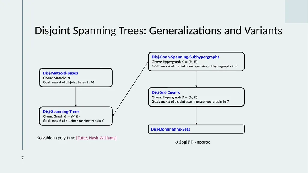 Online Disjoint Spanning Trees and Polymatroid - slide 7 of 23