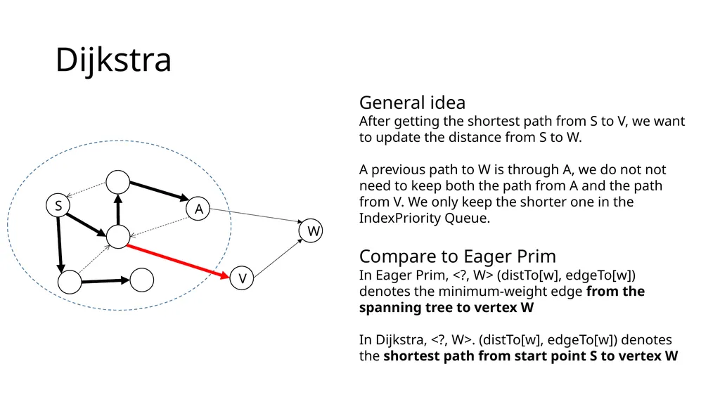 Eager Prim Dijkstra Minimum spanning tree Minimum - slide 20 of 23