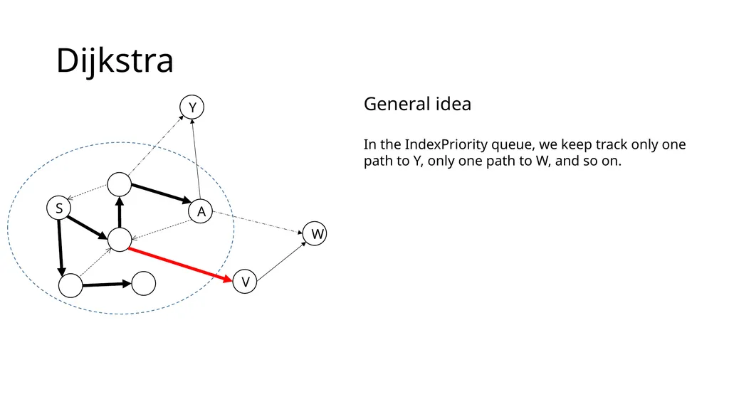 Eager Prim Dijkstra Minimum spanning tree Minimum - slide 21 of 23