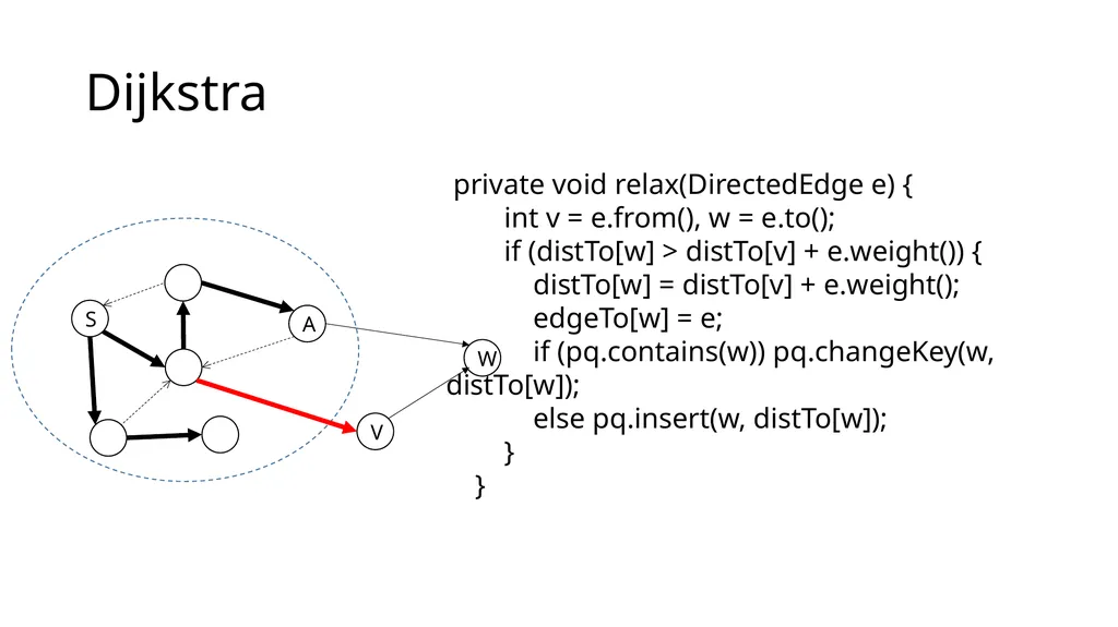 Eager Prim Dijkstra Minimum spanning tree Minimum - slide 22 of 23