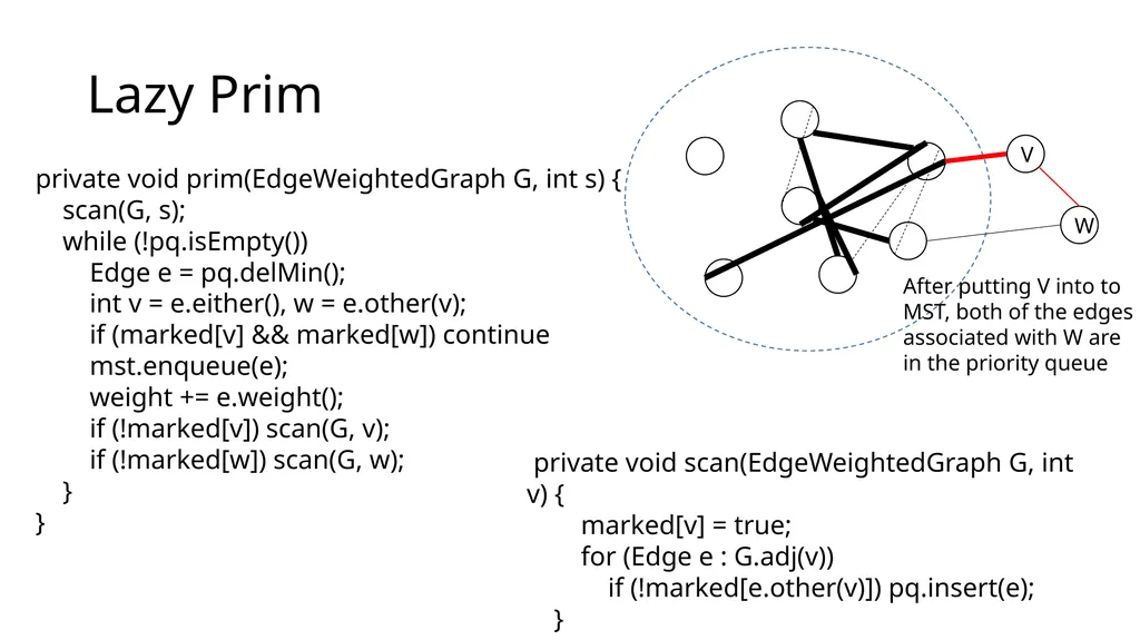 Eager Prim Dijkstra Minimum spanning tree Minimum - slide 5 of 23