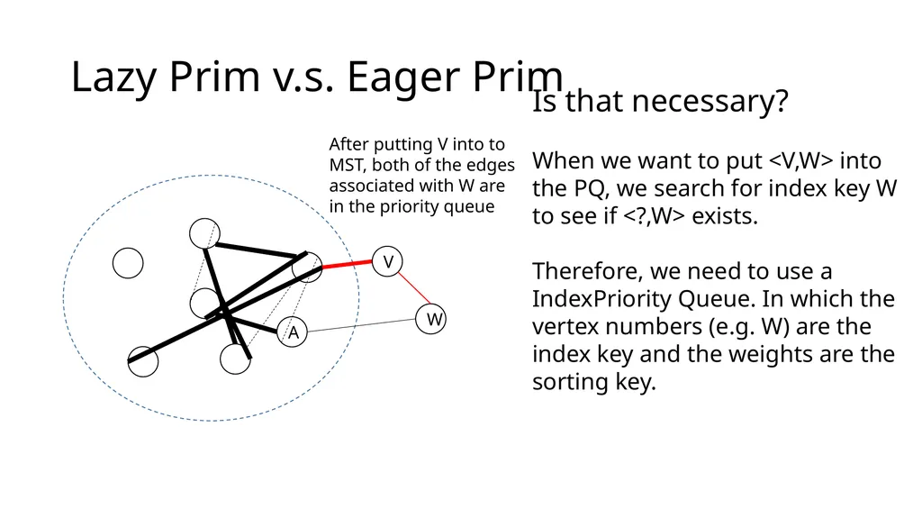 Eager Prim Dijkstra Minimum spanning tree Minimum - slide 16 of 23