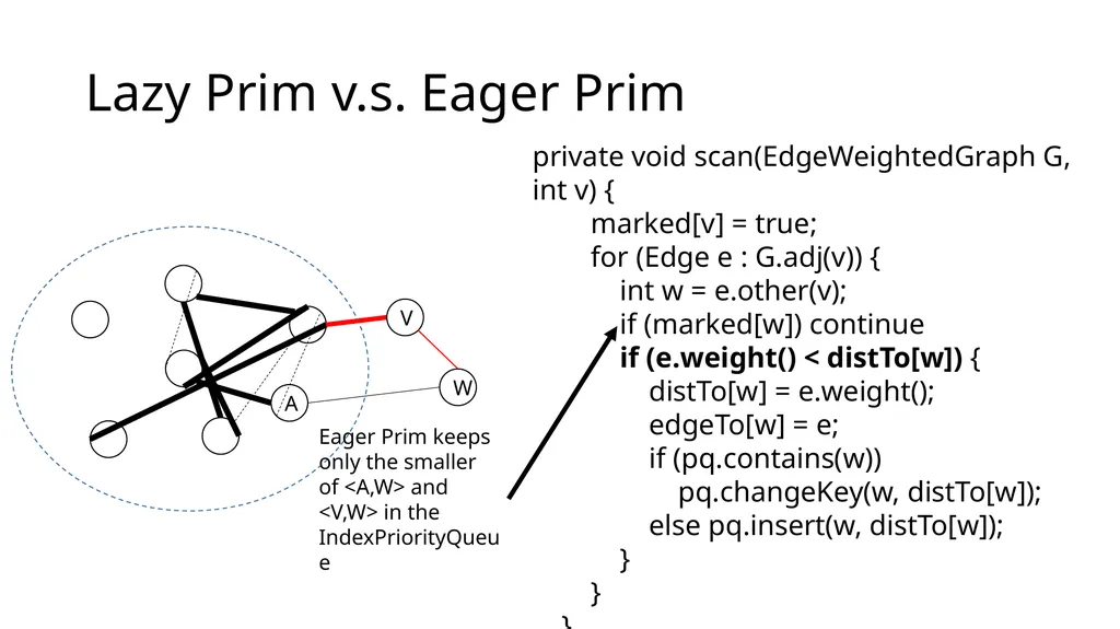 Eager Prim Dijkstra Minimum spanning tree Minimum - slide 17 of 23