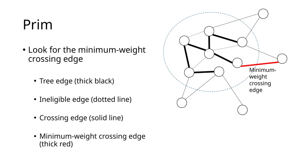 Eager Prim Dijkstra Minimum spanning tree Minimum - slide 3 of 23