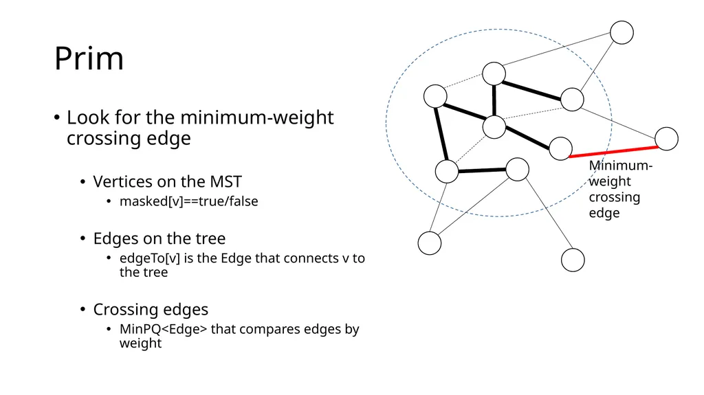 Eager Prim Dijkstra Minimum spanning tree Minimum - slide 4 of 23