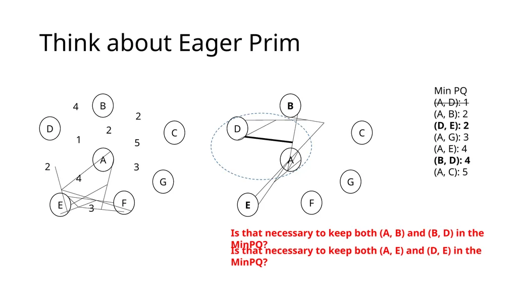 Eager Prim Dijkstra Minimum spanning tree Minimum - slide 14 of 23