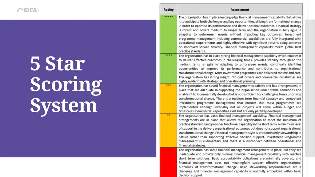 Introducing CIPFA’s 5-star Financial Management - slide 8 of 17