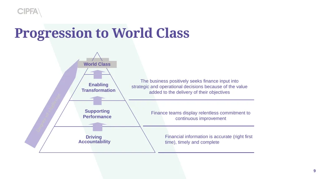 Introducing CIPFA’s 5-star Financial Management - slide 9 of 17