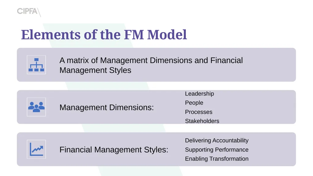 Introducing CIPFA’s 5-star Financial Management - slide 6 of 17