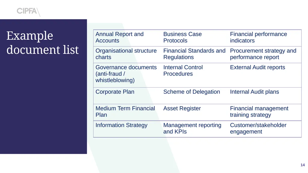 Introducing CIPFA’s 5-star Financial Management - slide 14 of 17