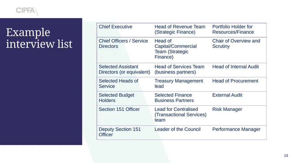 Introducing CIPFA’s 5-star Financial Management - slide 13 of 17