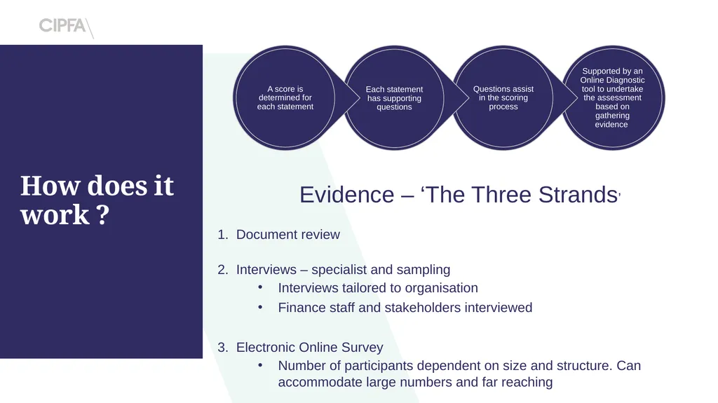 Introducing CIPFA’s 5-star Financial Management - slide 12 of 17