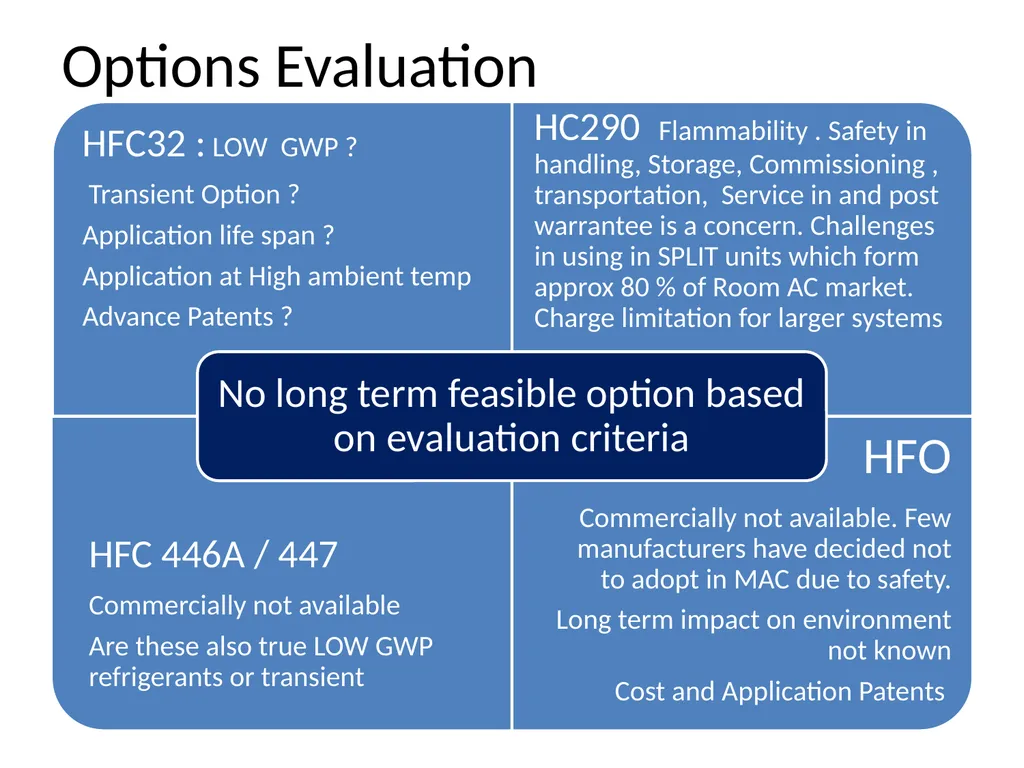 Alternatives to high-GWP HFCs for Air-conditioning - slide 5 of 7