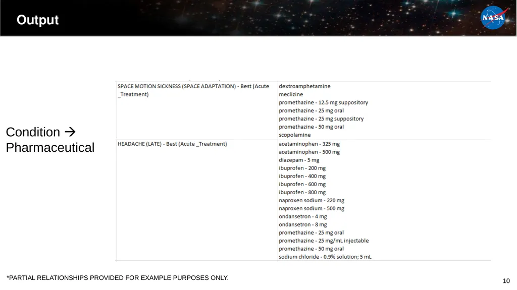 Candidate Formulary Development For Exploration - slide 10 of 16