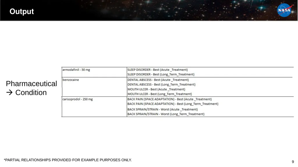 Candidate Formulary Development For Exploration - slide 9 of 16