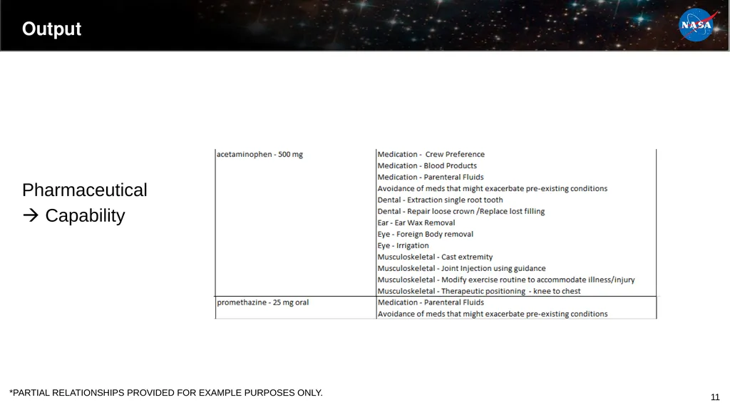 Candidate Formulary Development For Exploration - slide 11 of 16