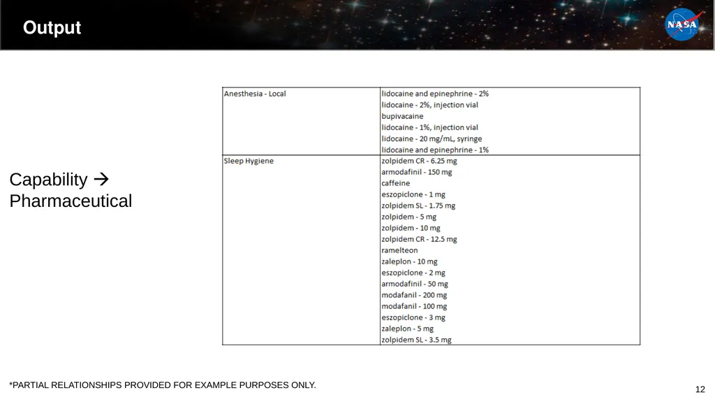 Candidate Formulary Development For Exploration - slide 12 of 16