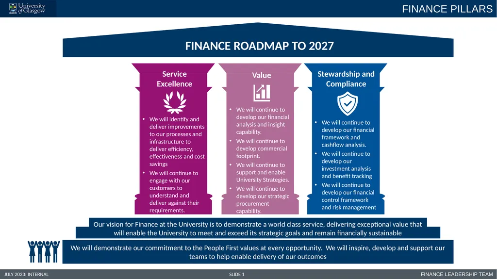 JULY 2023: INTERNAL SLIDE 1 We will demonstrate - slide 1 of 2