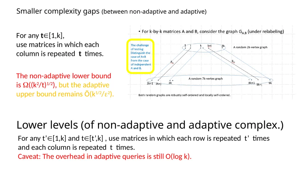 Non-Adaptive vs Adaptive Queries in the Dense - slide 13 of 17