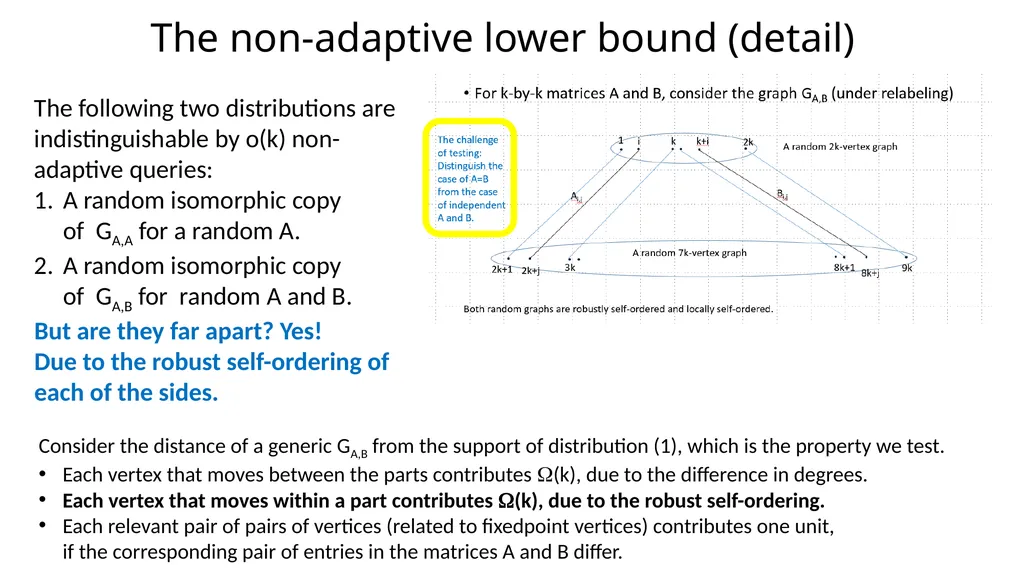 Non-Adaptive vs Adaptive Queries in the Dense - slide 11 of 17