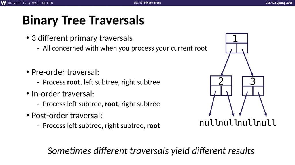 Binary Trees Talk to your neighbors: What’s your - slide 16 of 22