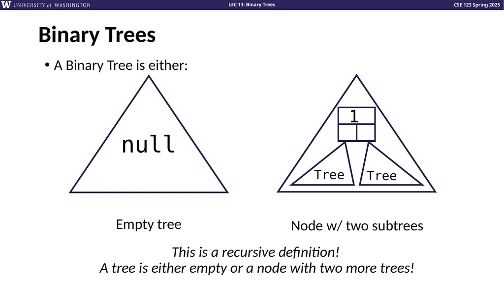 Binary Trees Talk to your neighbors: What’s your - slide 12 of 22