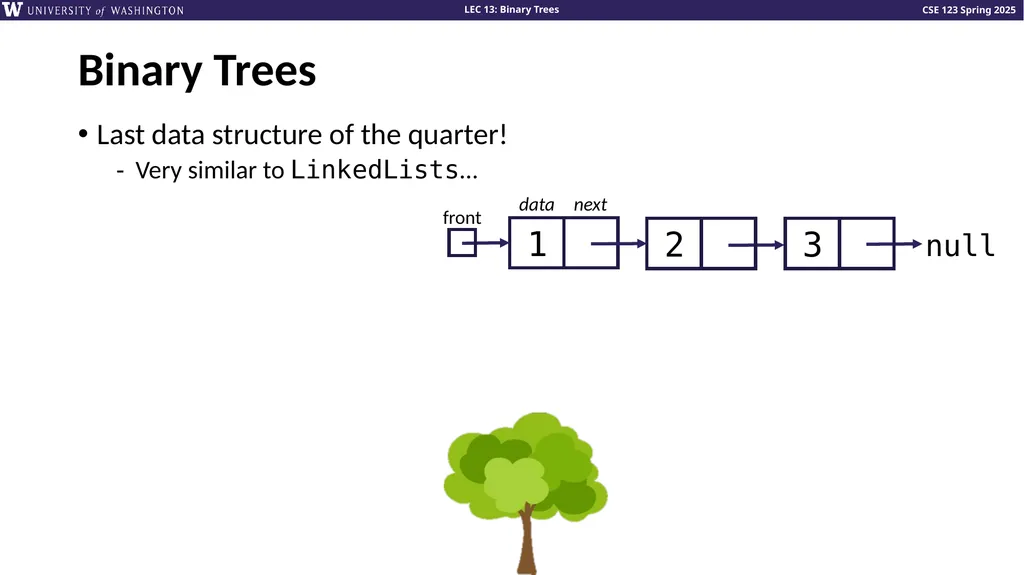 Binary Trees Talk to your neighbors: What’s your - slide 5 of 22